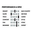 ファナティック シーエフワン スノーボード ボード ユニセックス