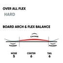 ファナティック シーエフワン スノーボード ボード ユニセックス