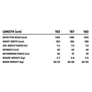 ファナティック エデン スノーボード ボード ユニセックス