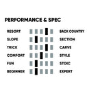 ファナティック エデン スノーボード ボード ユニセックス