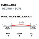 ファナティック エデン スノーボード ボード ユニセックス