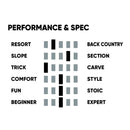 ファナティック ビーティー スノーボード ボード ユニセックス