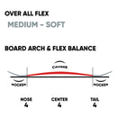 ファナティック ビーティー スノーボード ボード ユニセックス