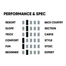 ファナティック ティーデッキ スノーボード ボード ユニセックス