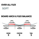 ファナティック ティーデッキ スノーボード ボード ユニセックス