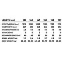 ファナティック エース スノーボード ボード ユニセックス