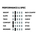 ファナティック エース スノーボード ボード ユニセックス