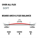 ファナティック エース スノーボード ボード ユニセックス