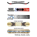 ライス28 leverage CA2 CAMBER  スノーボード ボード