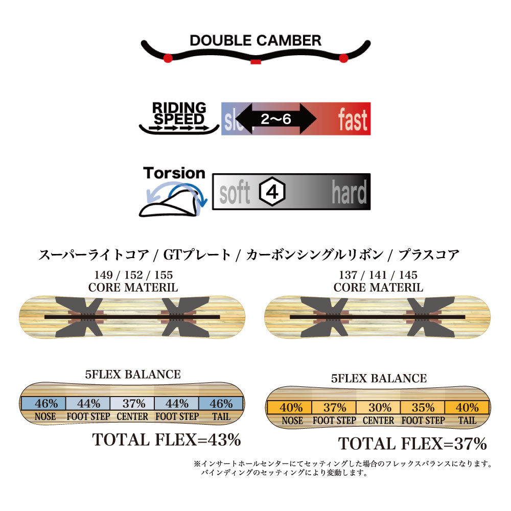 ライス28 GT2 W-CAMBER | APORITO（アポリト）公式通販サイト