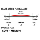 エフエヌティーシー TNT C スノーボード ボード ユニセックス