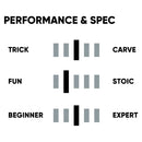 エフエヌティーシー TNT C スノーボード ボード ユニセックス