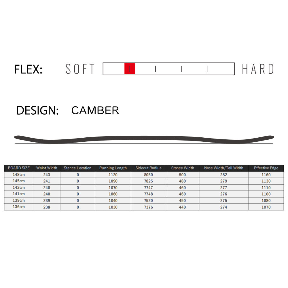 SPREAD LTV139cm 1シーズン使用 キャンバー スプレッド 送料込み