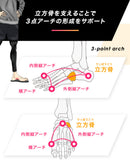 アポリト ユビ活 in sole KIDS ユビカツ インソール キッズ/ジュニア 904010-ORG 2021 BMZ ナカジキ 中敷 子供